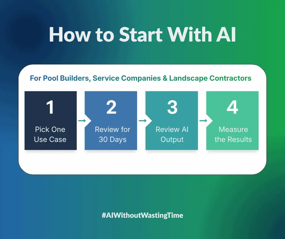 Four-step roadmap for pool and landscape contractors getting started with AI marketing tools